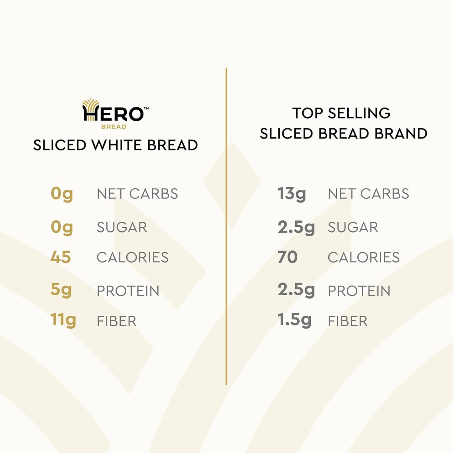 Hero Classic White Bread, 15 oz