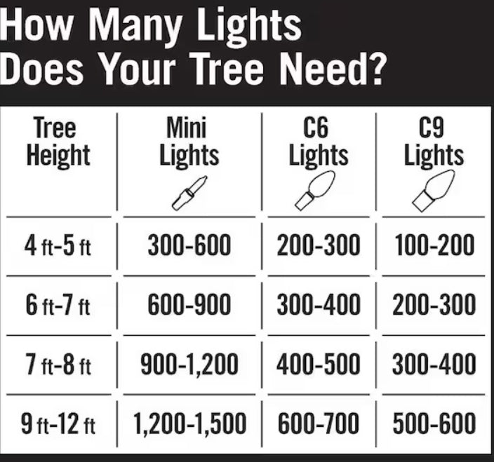 Home Accents Holiday 300 Count Warm White Mini LED Lights