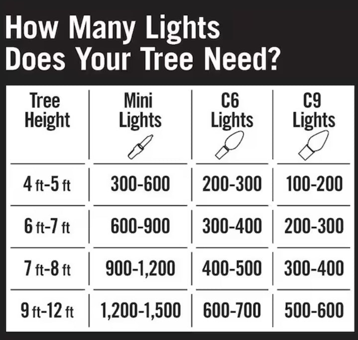 Home Accents Holiday 300 Count Multi-Colored Mini LED Lights